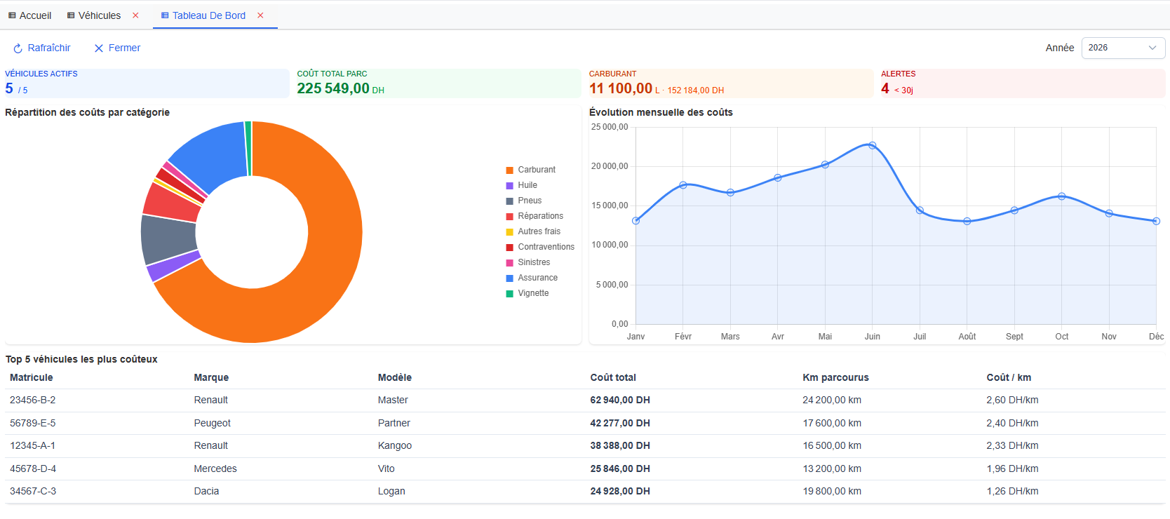 Parc automobile - Capture 3